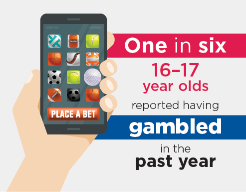 Infographic: One in sex 16–17 year olds reported having gambled in the past year