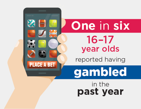 Infographic: Figure 7.1: One in six 16–17 year olds reported having gambled in the past year