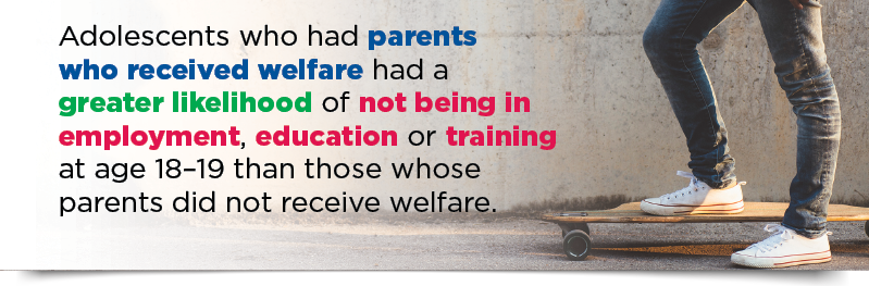 Infographic: Adolescents who had parents who received welfare had a greater likelihood of not being in employment, education or training at age 18–19 than those whose parents did not receive welfare. Getty Images: Jose Luis Carrascosa