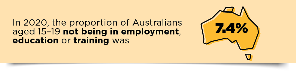 Infographic: In 2020, the proportion of Australians aged 15-19 not beeing in employment, education or training was 7.4%.