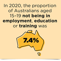 In 2020, the proportion of Australians aged 15-19 not being in employment, education or training was 7.4% (200px)