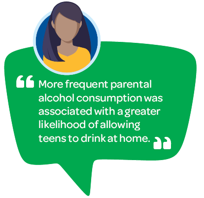 Infographic quote: More frequent parental alcohol consumption was associated with a greater likelihood of allowing teens to drink at home.